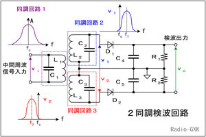 Fig.HD0501_a 2同調検波回路の構成