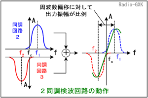 Fig.HD0501_b 2同調検波回路の動作