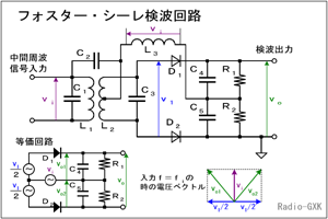 Fig.HD0501_c フォスター・シーレ検波回路の構成