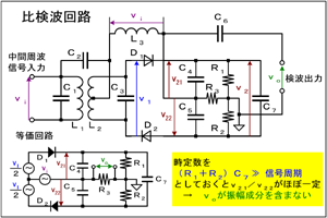 Fig.HD0501_e 比検波器の構成と動作