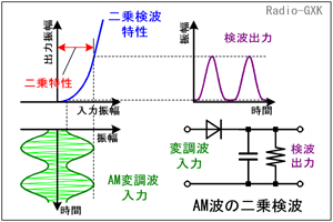 Fig.HD0503_a 挟g̓쌴