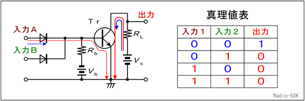 Fig.HD0602_a 回路の動作と真理値表