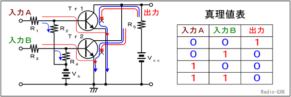 Fig.HD0603_b 回路の動作と真理値表