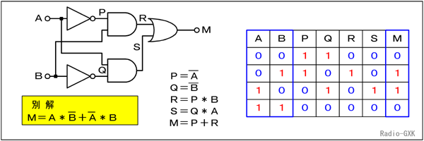 Fig.HD0605_b 問題の回路と真理値表