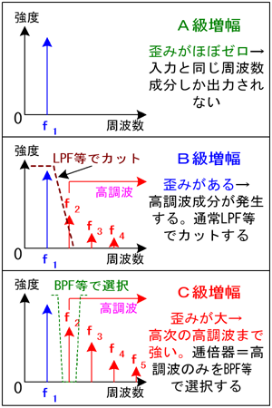 Fig.HD0701_d ƍg̊֌W