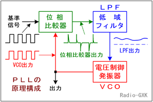 Fig.HD0801_a PLĽI\Ɗe̔g`