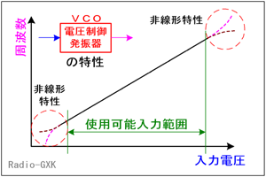 Fig.HD0801_b VCO̓o͓