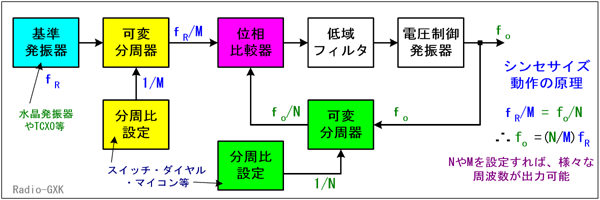 Fig.HD0803_a gVZTCU̍\Ɠ쌴