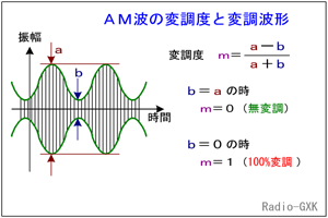 Fig.HE0305_a Uϒ̔g`ƕϒx