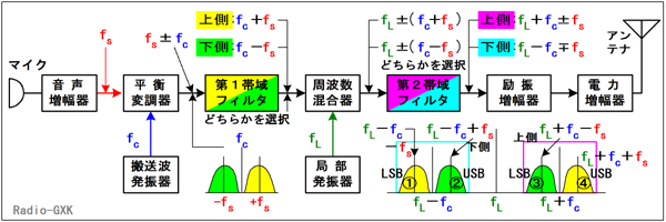 Fig.HE0402_a M@̍\ƏEgт̎g֌W