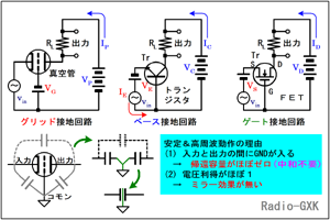 Fig.HE0403_a ^ǂƃgWX^H̑Δ