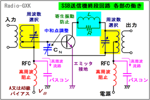 Fig.HE0404_a SSB送信機終段回路と各部の働き