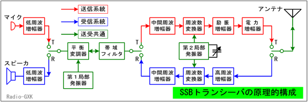 Fig.HE0405_a SSBgV[o̍\