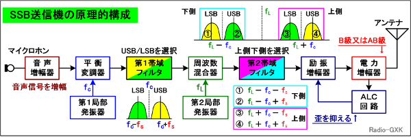 Fig.HE0406_a SSBM@̍\ƏEgт̎g\