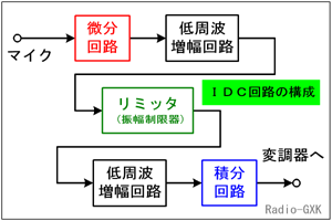 Fig.HE0501_a IDCH̍\