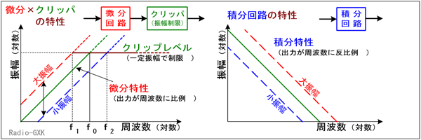 Fig.HE0501_b IDCH̔EUEϕ̎g