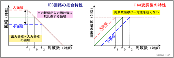 Fig.HE0501_c IDCH̑FMϒg̎g