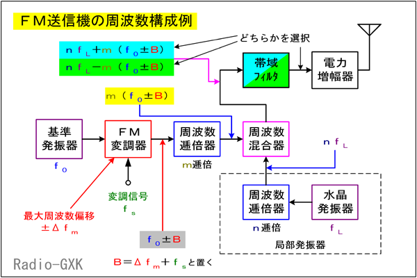 Fig.HE0503_a FMM@̍\Ɗe̎g