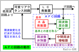 Fig.HE0505_b AFCH̍\Ɠ