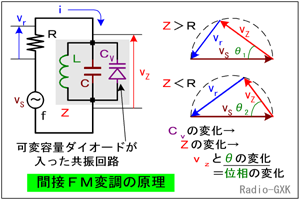 Fig.HE0505_c 位相変調回路の動作原理