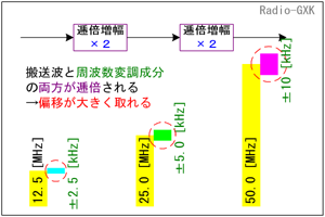 Fig.HE0507_c g{ɂΈڗʂ҂