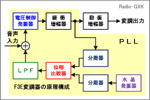 Fig.HE0510_c PLLpFMϒ