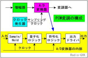 Fig.HE0601_c TvOA/DRo[^̍\