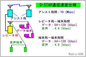 Fig.HE0602_b D-STAR̒ʐMxdl