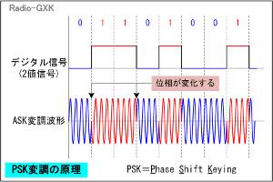 Fig.HE0604_c PSK変調の原理