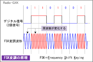 Fig.HE0604_d FSKϒ̌