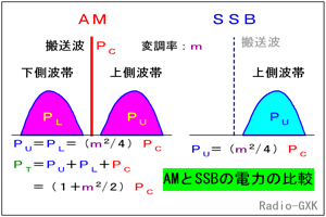 Fig.HE0701_a SSBAM̑шEd͂̔r