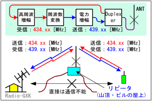 Fig.HE0801_a s[^ǂ̍\ƒʐMg