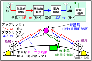 Fig.HE0901_a q̍\ƒʐM