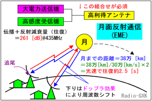 Fig.HE1001_a EMEʐM̐ݔƓ`