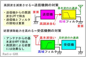 Fig.HE1102_a Mꂼ̑΍̗v