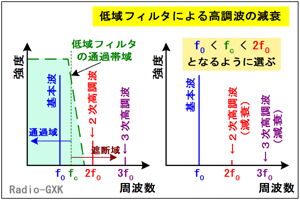 Fig.HE1102_b tB^ɂ鍂ǧ