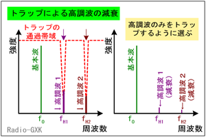 Fig.HE1103_d gbvɂ鍂g̏