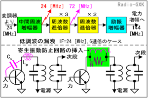 Fig.HE1105_a ᒲg̔@\Ɗ񐶐U΍