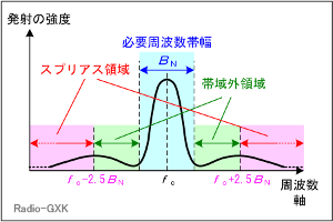 Fig.HE1107_a шOEXvAX̒`