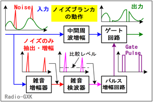 Fig.HF0103_a mCYuJ̍\Ɠ