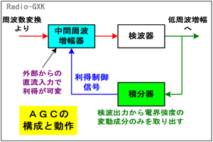 Fig.HF0104_a AGCH̍\Ɠ