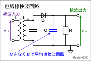 Fig.HF0105_a 包絡線検波回路