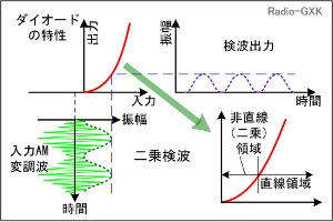 Fig.HF0105_c 挟g