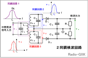 Fig.HF0105_e QgH