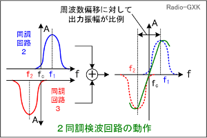 Fig.HF0105_f QgH̓