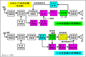 Fig.HF0106_a AMM@FMM@̍\̔r