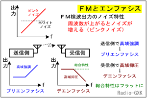 Fig.HF0106_b FMϒƃGt@VX