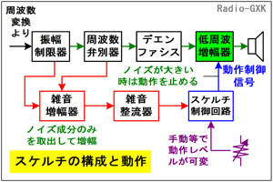 Fig.HF0501_a XP`̍\Ɠ