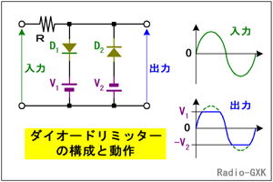 Fig.HF0503_a 単純な振幅制限器の構成例