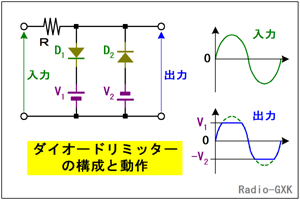 Fig.HF0503_a PȐU̍\